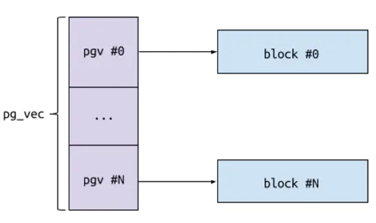block_arr