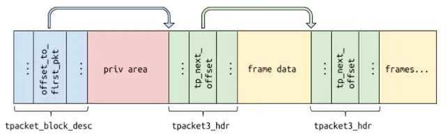 block_struct